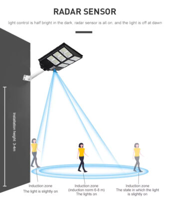 fos radar