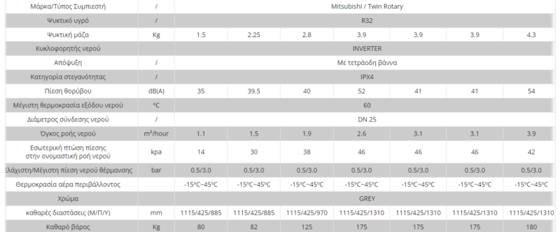 ΑΝΤΛΙΕΣ ΘΕΡΜΟΤΗΤΑΣ SKYLAND – cosmosolar 3 Με την σειρά Αντλιών Θερμότητας Skyland Mοnoblock King Heat DC Inverter Heat Pump R32 χαμηλών θερμοκρασιών, παρέχετε στον εαυτό σας και στα αγαπημένα σας πρόσωπα αποτελεσματική θέρμανση, τεράστια εξοικονόμηση κόστους και χώρου.