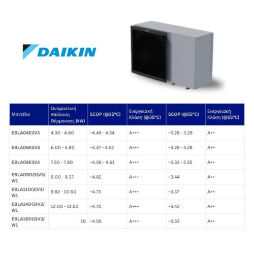 Alternative view of Αντλία Θερμότητας DAIKIN ALTHERMA 3 M EBLA-EV3