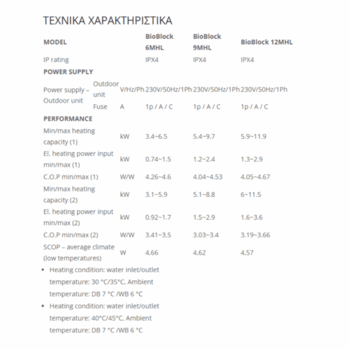 Alternative view of Αντλία Θερμότητας BIODOM BIOBLOCK