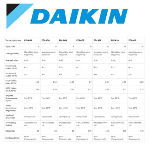 Alternative view of Αντλία Θερμότητας DAIKIN EDLA ALTHERMA 3M EDLA-EV3