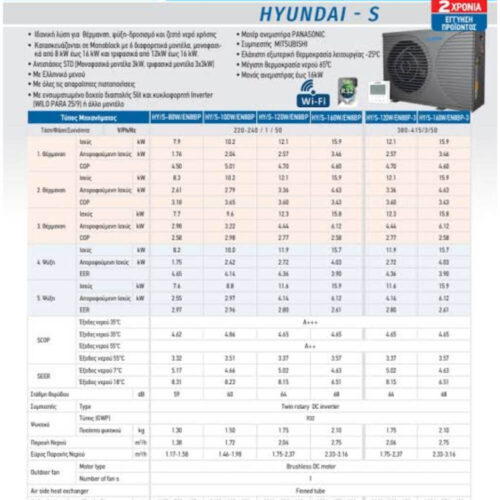 Alternative view of Αντλία Θερμότητας HYUNDAI MODEL S