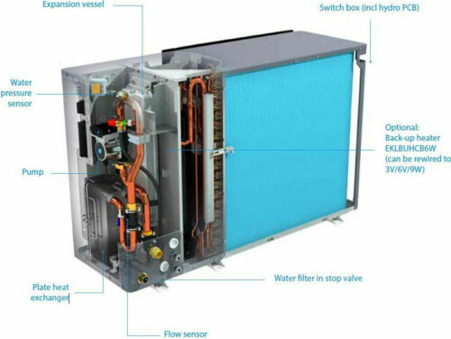 Αντλία Θερμότητας DAIKIN ALTHERMA 3 M EBLA-EV3 8 20210219153411 8ff31ee5 Η αντλία θερμότητας Daikin Altherma τύπου monoblock προσφέρει: <ul> <li>Σχέδιο Monobloc όλα σε ένα, συμπεριλαμβανομένων των υδραυλικών μερών</li> <li>Αντιστρέψιμο σύστημα αέρα-νερού</li> <li>Θέρμανση χωρίς ενσωματωμένη ηλεκτρική αντίσταση</li> <li>Δυνατότητα συνδυασμού με ζεστό νερό χρήσης</li> </ul>