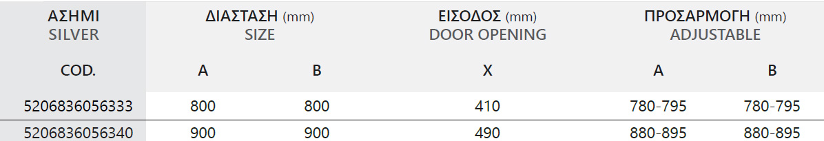 SXEDIO EFE 200 ARGENTO <ul>
<li>Δύο σταθερά κρύσταλλα και δύο συρόμενες πόρτες</li>
<li>Εφαρμοσμένο nanoskin στην εσωτερική πλευρά</li>
<li>Διάφανο κρύσταλλο ασφαλείας, 5 mm</li>
<li>Προφίλ ανοδιωμένου αλουμινίου</li>
<li>Σύστημα μαγνητικού κλεισίματος</li>
<li>Ύψος: 190 cm</li>
<li>Ακτίνα: 550</li>
</ul>
<p>Για τον καθαρισμό μεταλλικών μερών της καμπίνας, χρησιμοποιήστε μόνο νερό και μαλακό πανί. Μην επιλέγετε καθαριστικά τύπου Viakal.</p>
<p>Για όλα τα είδη καμπινών διαθέτουμε πλήρη γκάμα εξαρτημάτων και ανταλλακτικών.</p>
<p><img src="{{media url="wysiwyg/elysium-200-sxedio.jpg"}}" alt="" width="358" height="198" /></p>
