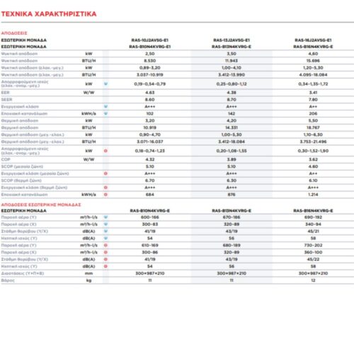 Alternative view of Κλιματιστικό Inverter TOSHIBA HAORI 9000 BTU  A+++ /A+++