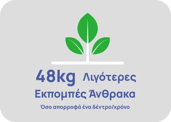 Κλιματιστικό Inverter TOYOTOMI ERAI 18000 BTU A+++ /A++ 13 Group 921.png