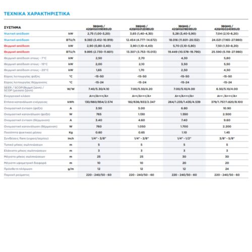 Alternative view of Κλιματιστικό Inverter CARRIER SUPERIA+ 9000 BTU A++ /A+++