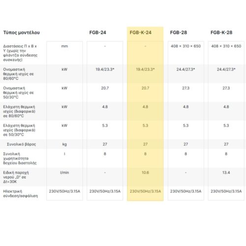 Επίτοιχος Λέβητας Συμπύκνωσης Αερίου Wolf FGB(K) 24kW 8 wolffgbk2