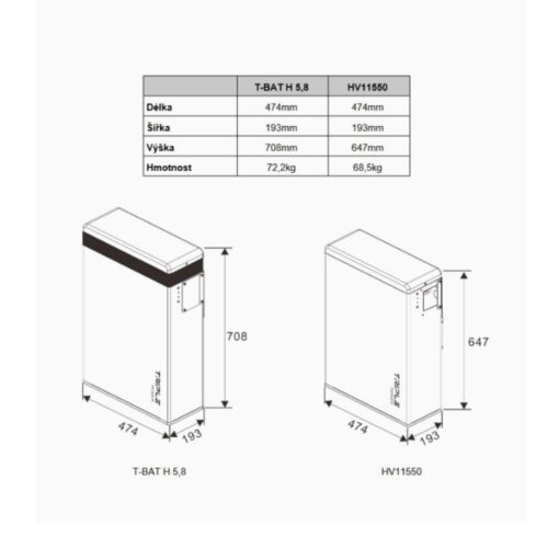 Alternative view of ΜΠΑΤΑΡΙΑ SOLAX LIFEPO4 TRIPLE POWER T58 SLAVE