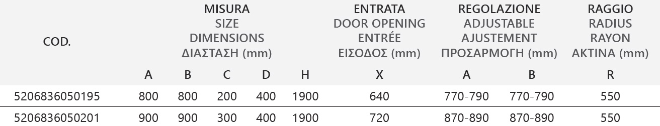 Καμπίνα ημικυκλική με διάφανο κρύσταλλο PANEX 200 Cromo KARAG 5 PANEX 200 CROMO CLEAR Καμπίνα ημικυκλική με διάφανο κρύσταλλο PANEX 200 Cromo KARAG 5206836090276 PAN200