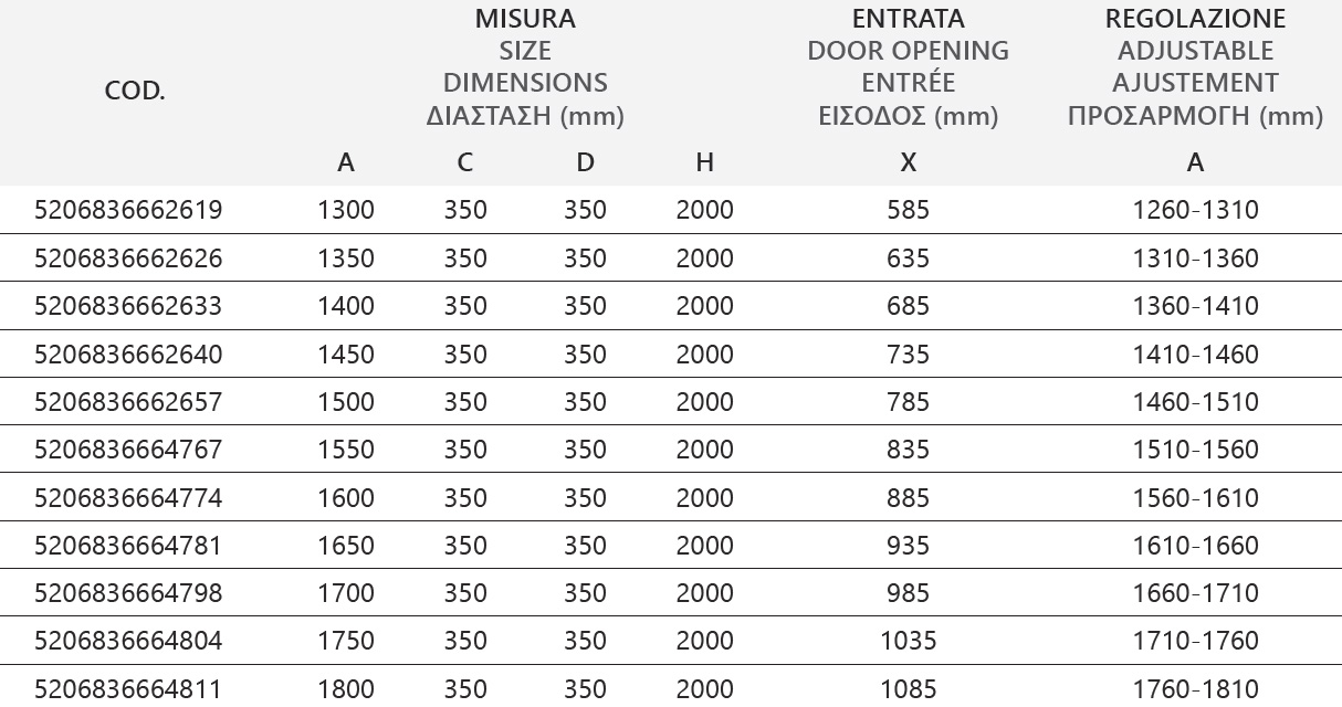 PANEX 700 NERO CLEAR Καμπίνα από τοίχο σε τοίχο με διάφανο κρύσταλλο PANEX 700 Black KARAG 5206836671017 PANN700