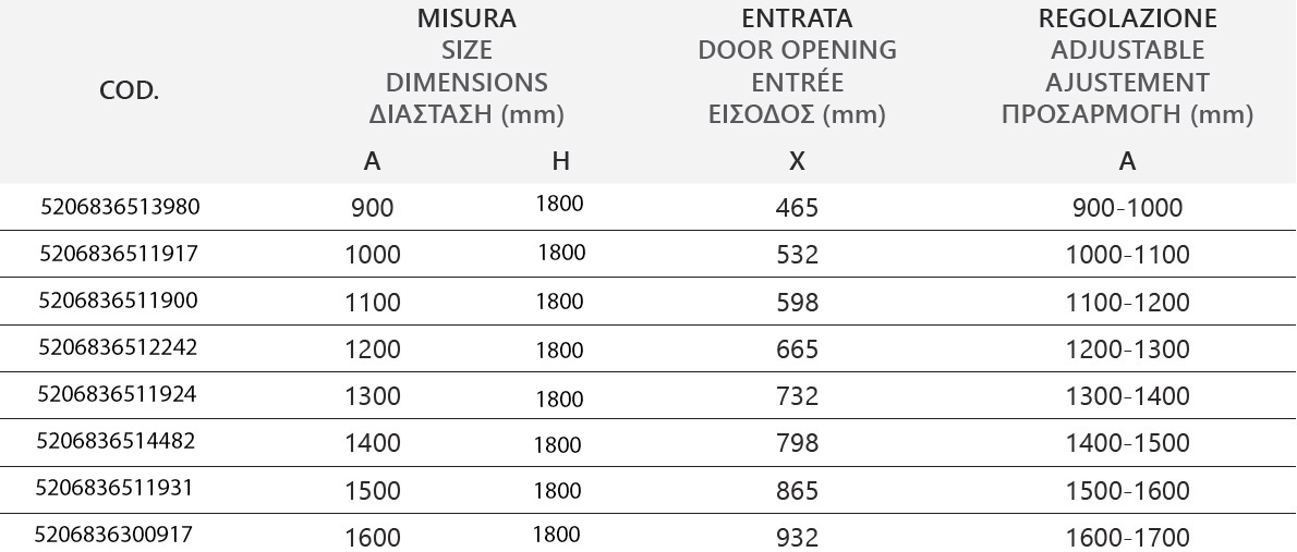 Καμπίνα από τοίχο σε τοίχο με σεριγραφάτο κρύσταλλο PENTA 300 Cromo KARAG 5 PENTA 300 SERIGRAFATO Καμπίνα από τοίχο σε τοίχο με σεριγραφάτο κρύσταλλο PENTA 300 Cromo KARAG 5206836091013 PENS300