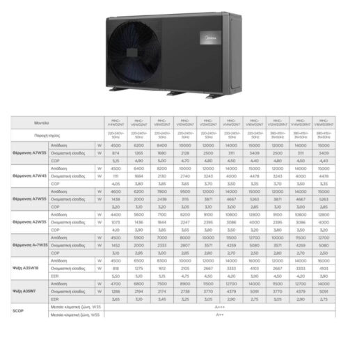 Alternative view of Αντλία Θερμότητας MIDEA R290 M Thermal Arctic